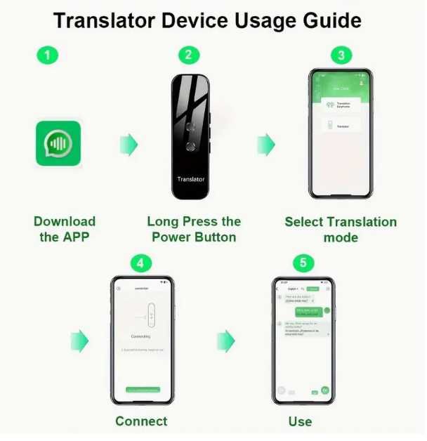 Traducator instantaneu, 150 de limbi acceptate