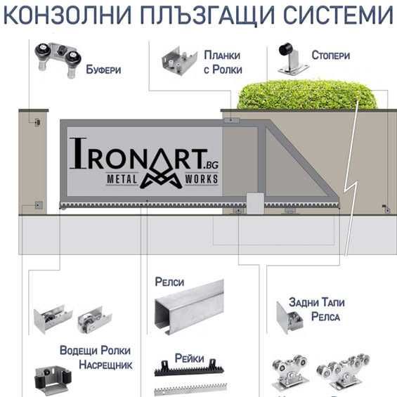 Врати Конзолни/Плъзгащи Системи  450 кг  600 кг 900 кг