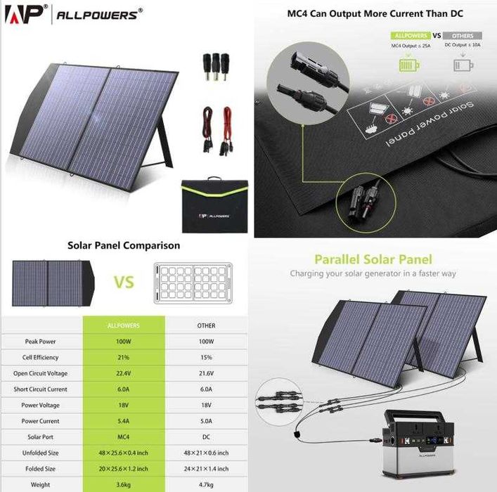 ALLPOWERS™ 18V 100W MC-4 IP67 Сгъваем Слънчев Панел Соларен Комплект