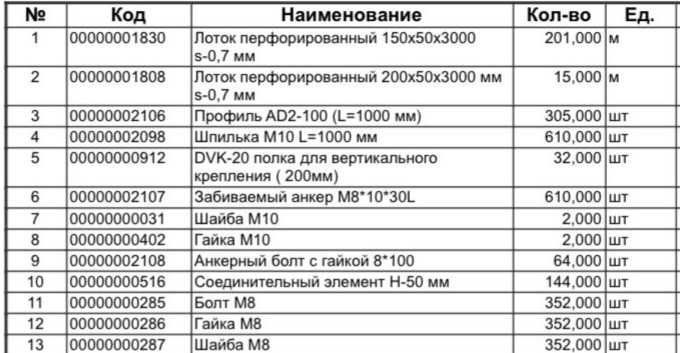 Лоток перфорированный с комплектующими.