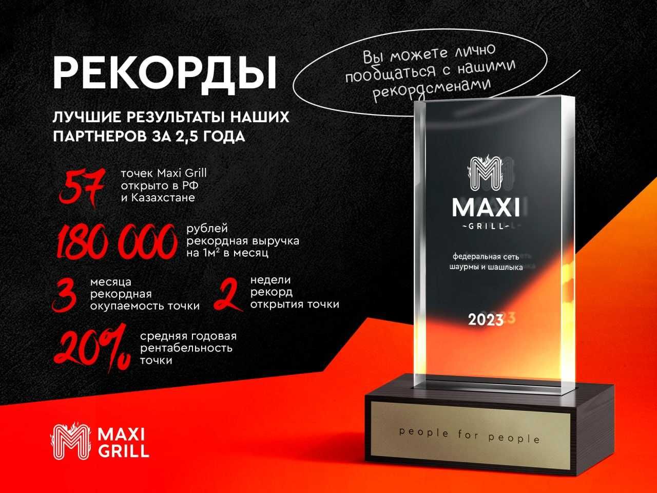 Точка фаст-фуда по франшизе MAXI GRILL Павлодар
