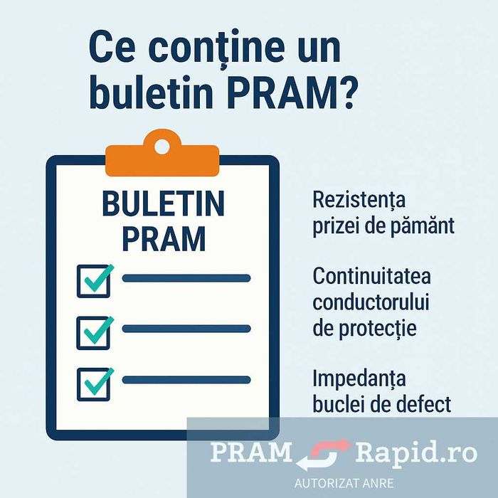 Electrician ANRE – PRAM și intervenții rapide