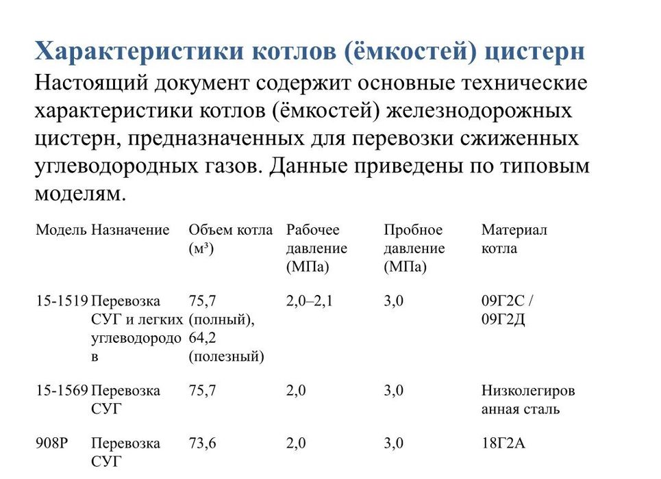 Пропанновые бочки, Цистерны, ёмкости и котлы