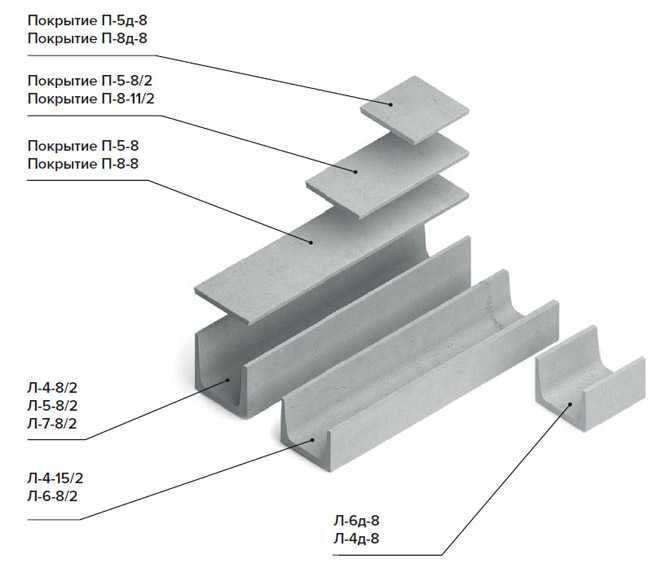 Lotok L5 tayyor Beton Bordyur Kalodes Quduq va konalizatsiya uchun