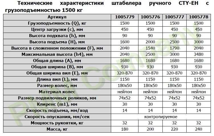 Штабелер гидравлический 1,0 т 1,6 м TOR CTY-E с раздвижными вилами