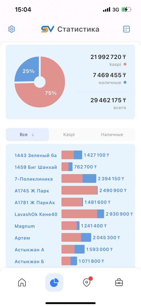 Жаңа силомер, боксер сатылады! Готовый бизнес!