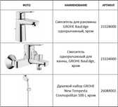 Смесители для ванны и душа Grohe