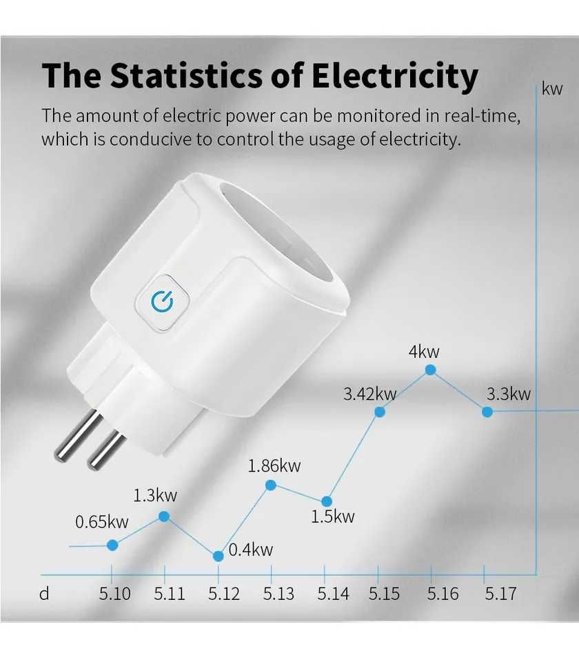 Смарт контакт WiFi Sonoff 16A / 3600W – eWeLink управление, мониторинг