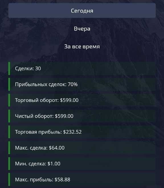 Обучение курс по трейдингу от 0 до трейдера