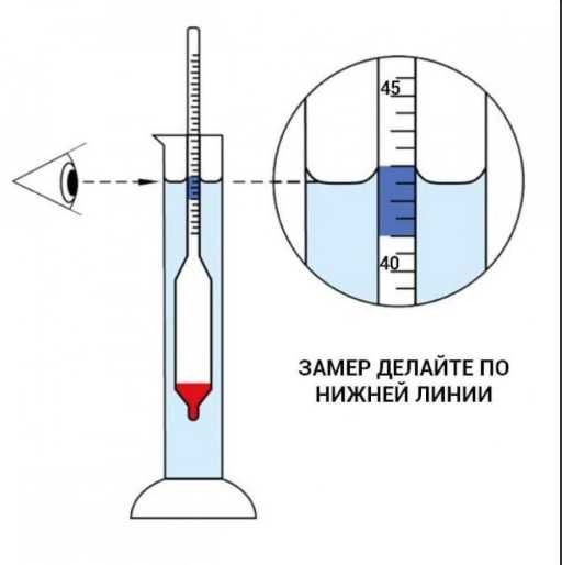 Спиртометр АСП-3 (0-40%, 40-70%, 70-100%) набор