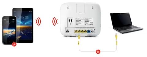 * Vodafon роутер оригинал в хорошем состоянии