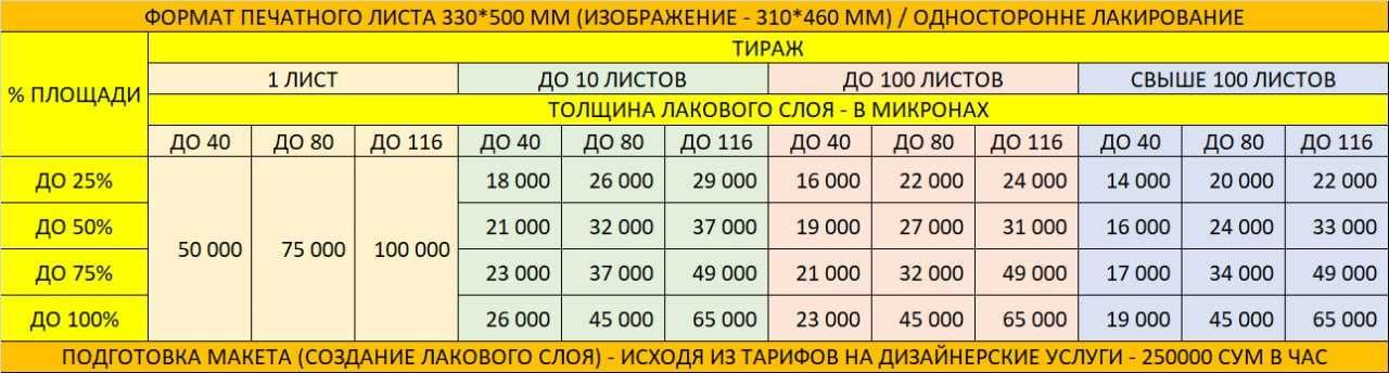 Услуга по цифровой УФ-лакировке