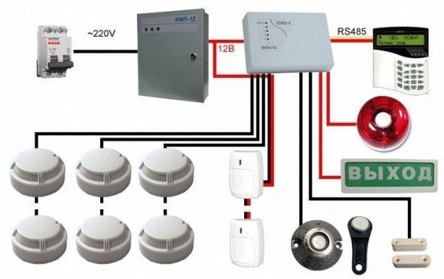 Пожарный сигнализация установка и Монтаж