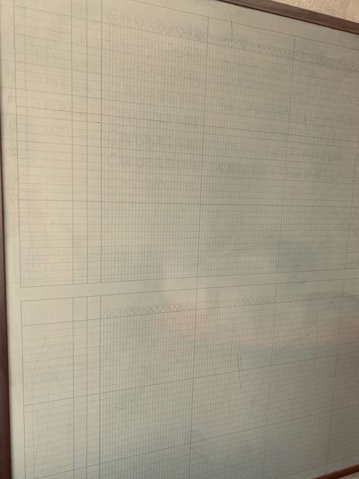et 3 table tip whiteboard – diverse dimensiuni, una de tip planning