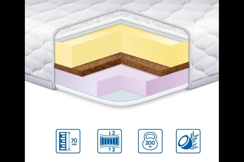 Topper 180x200 Memory Cocos 3 în 1 jacquard