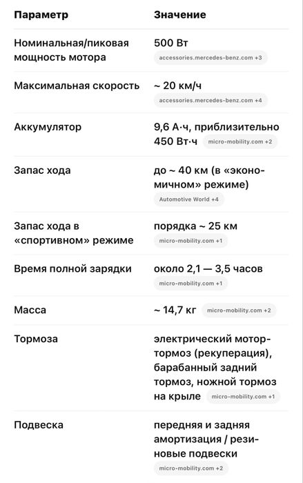 Продается Электросамокат Mercedes