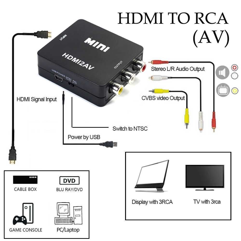 АКТИВЕН преходник HDMI към AV, RCA (чинчове) + Гаранция