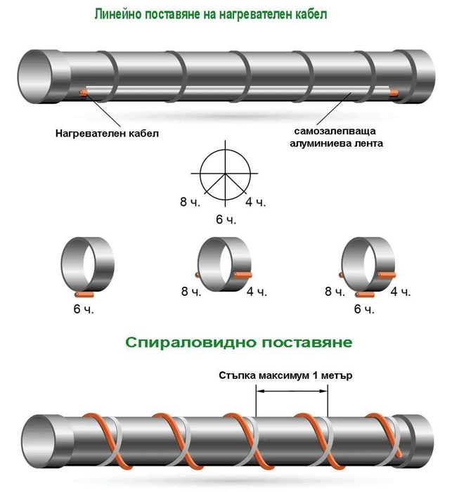 Саморегулиращ нагревателен кабел за тръби 20W/m - 4лв./м.