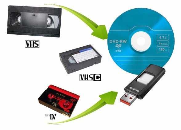 Видео кассетани диск ёки флешкага кўчирамиз