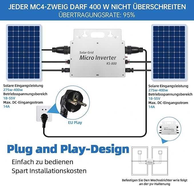Micro Inverter solar 800W, WiFi+APP, 99.5 Eficenta,REDUS de la 1420RON