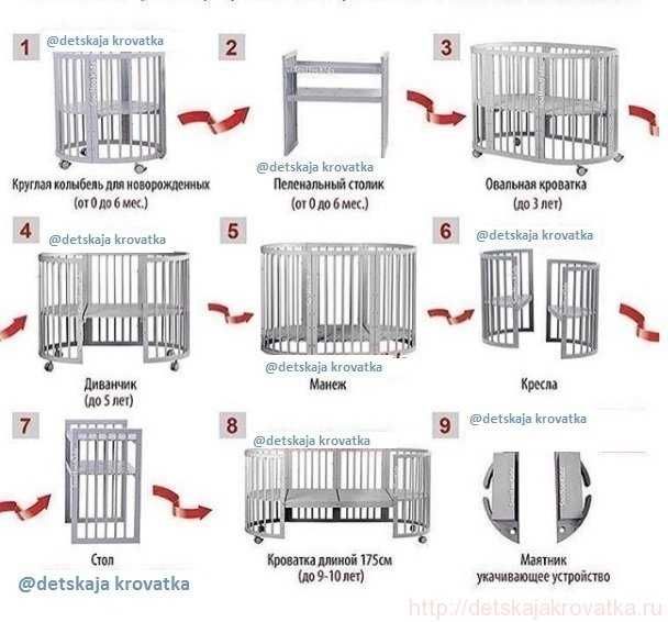 КРОВАТКА ДЕТСКАЯ трансформер "DaVinci"