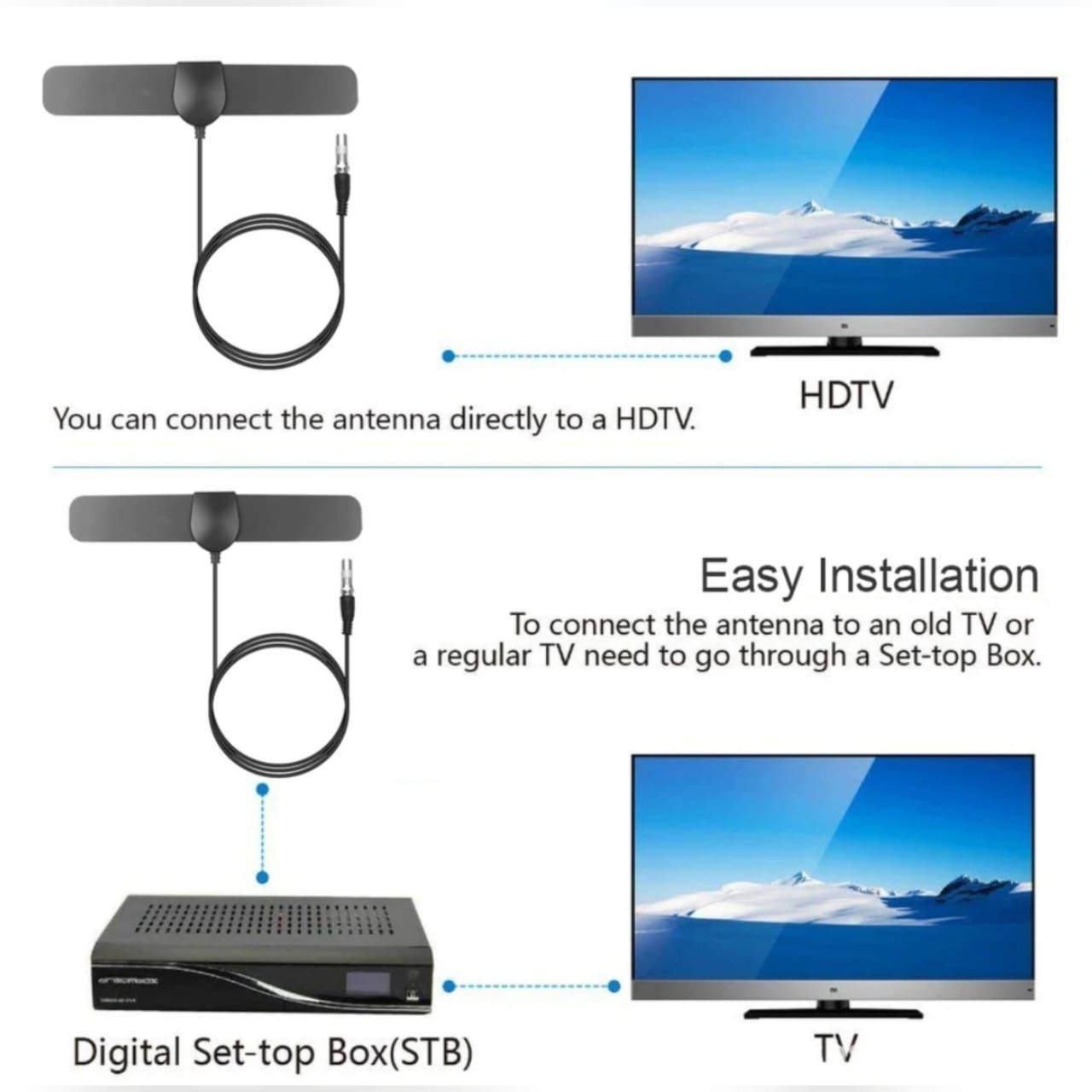 Цифровая антенна для телевизора