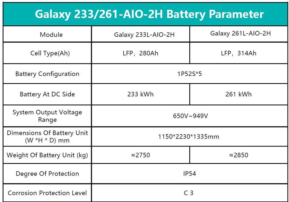 Батериен шкаф (BESS) 100 kW / 233 kWh – All-in-One