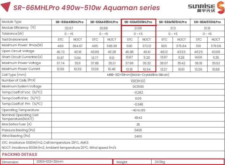 incl. TVA 9%! Panouri fotovoltaice mono 500W SUNRISE si la bucata