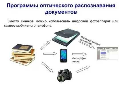 Распознование документов и текстов pdf, word, excel, fb2, jpeg