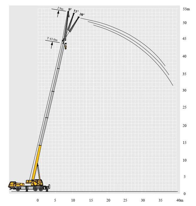 под заказ Кран XCMG QY30K5C без растаможи