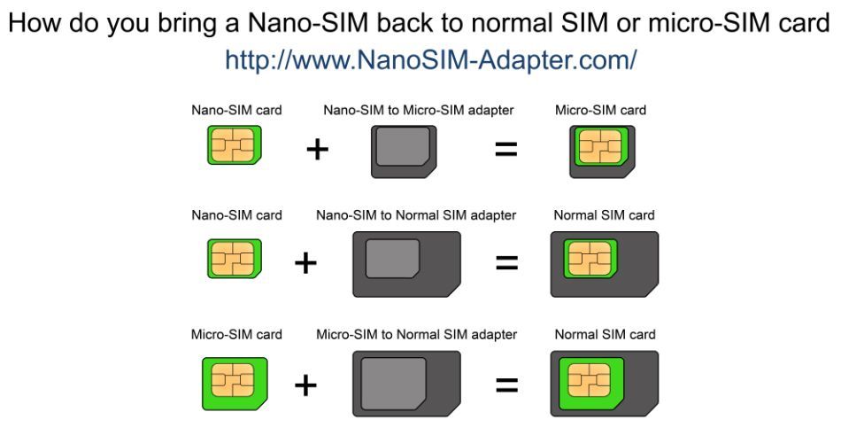 Преходник Адаптер Nano SIM към Micro SIM и Standart SIM card