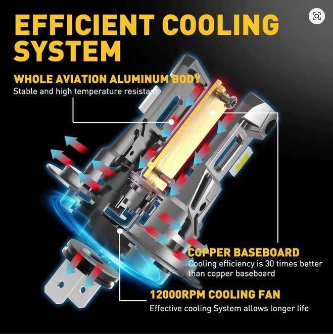 Set becuri Mini H7 LED Auxito 6500K 2x60W 2200LM CanBus