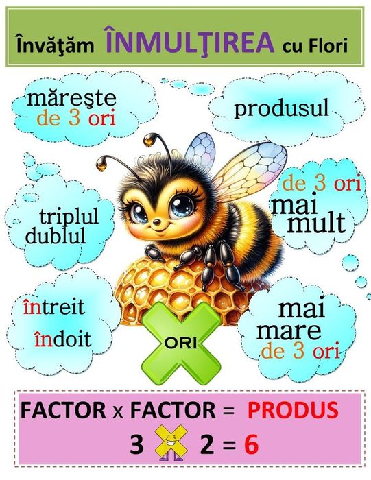 Planse didactice