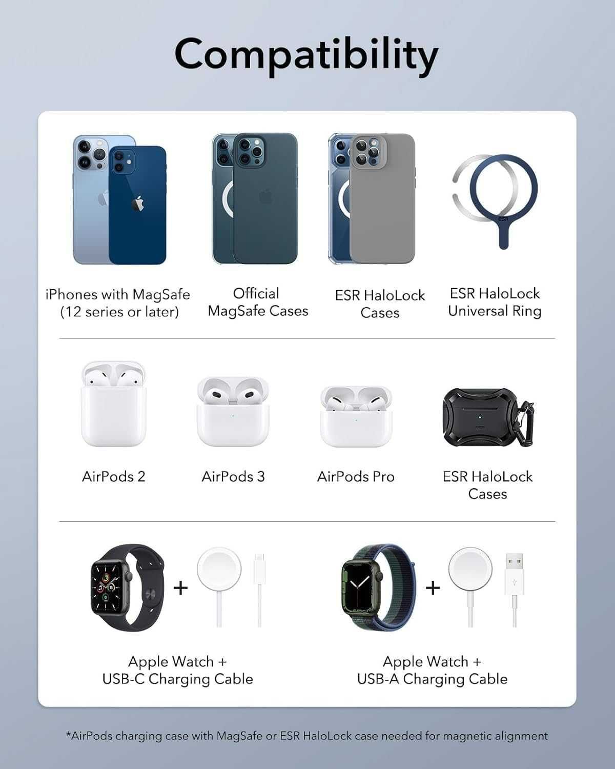 ESR 3 в 1 зарядно за Magsafe