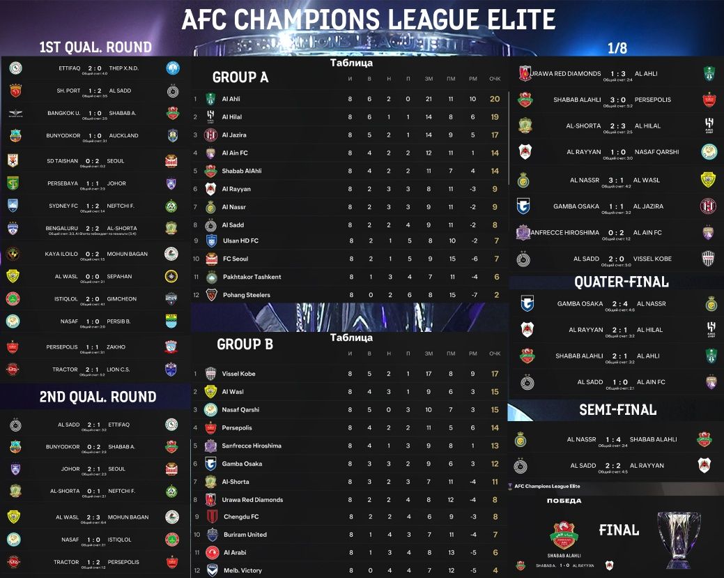 Мод для FC 25 / FIFA 25 - FIFAMAN MOD 25 - РПЛ+КПЛ (QPL)+УПЛ
