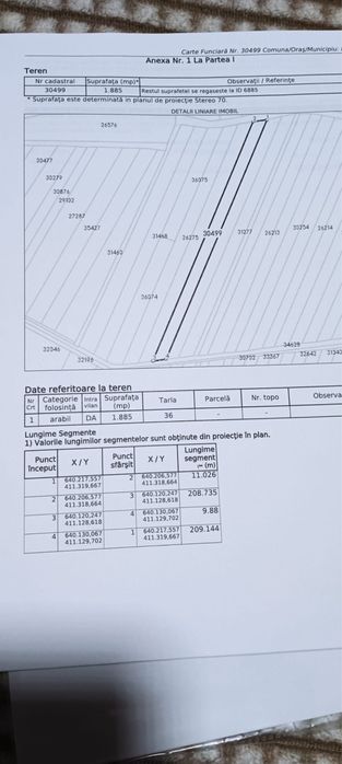 Teren intravilan Potoceni