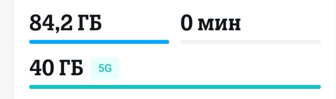 Продам гигобайты теле2