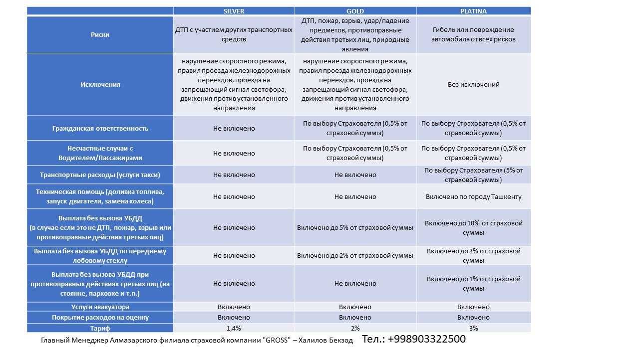 КАСКО и ОСАГО Все виды Авто страхования sugurta insurance