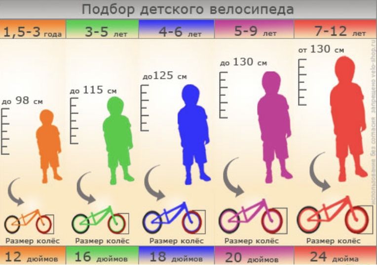 Новые Велосипеды | ПРИНЦЕССА BIKETEC для ДЕВОЧКИ! Низкая цена! 5-9 ЛЕТ