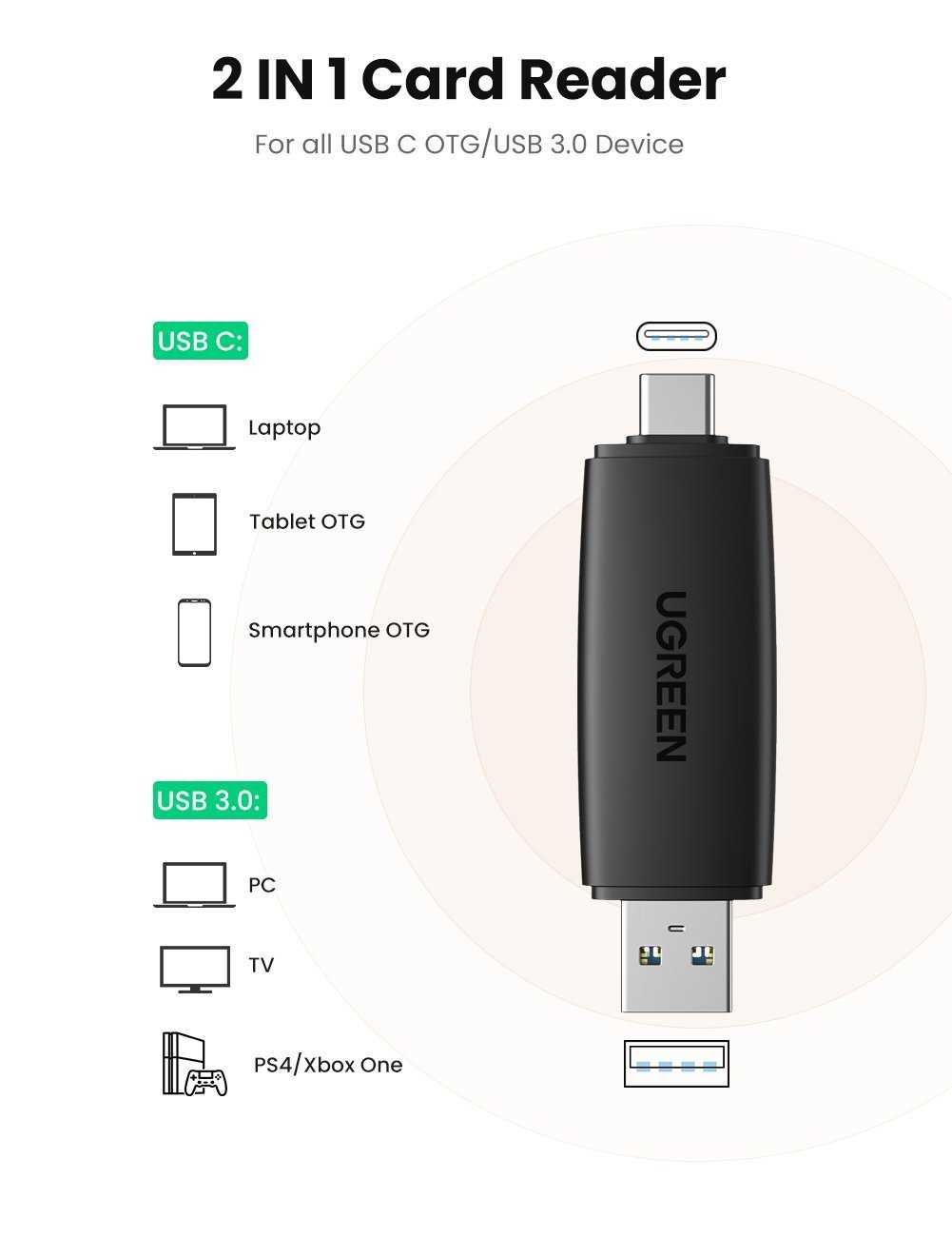 UGREEN USB 3.0 и USB-C Card Reader-четец на карти памет 2 в 1