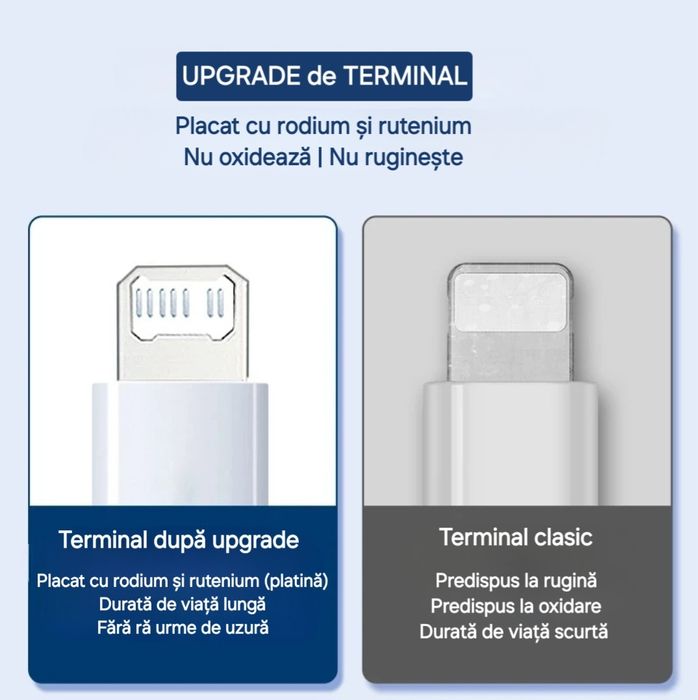 Cablu Apple încărcare+transfer date Ultra Fast Charge. Upgrade Platină