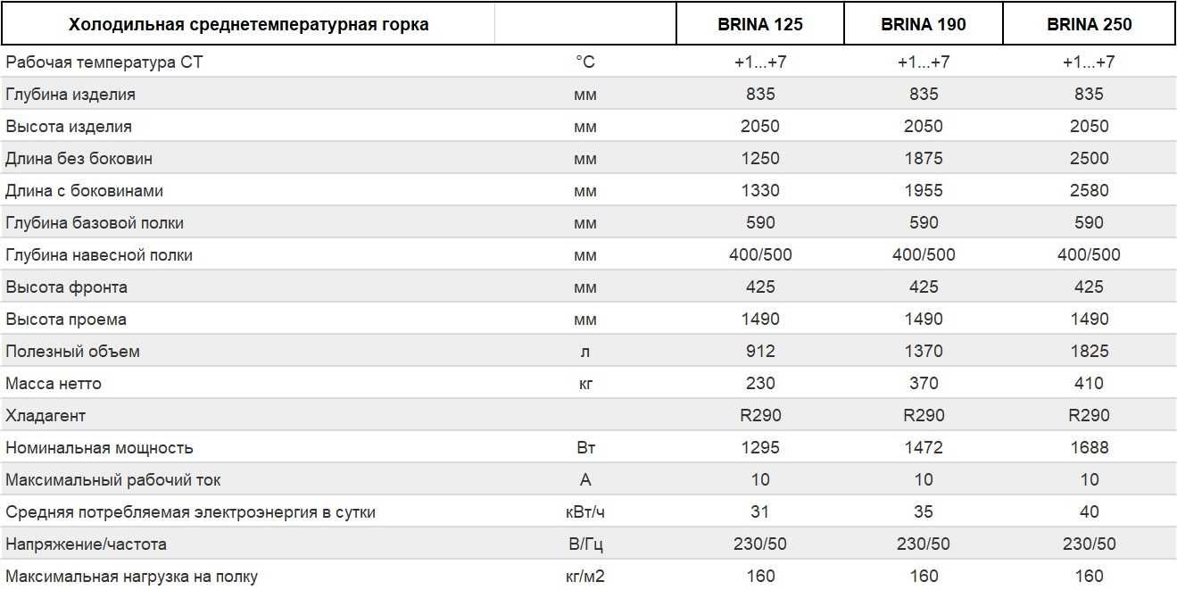 Холодильная горка на встроенном агрегате Plug-In