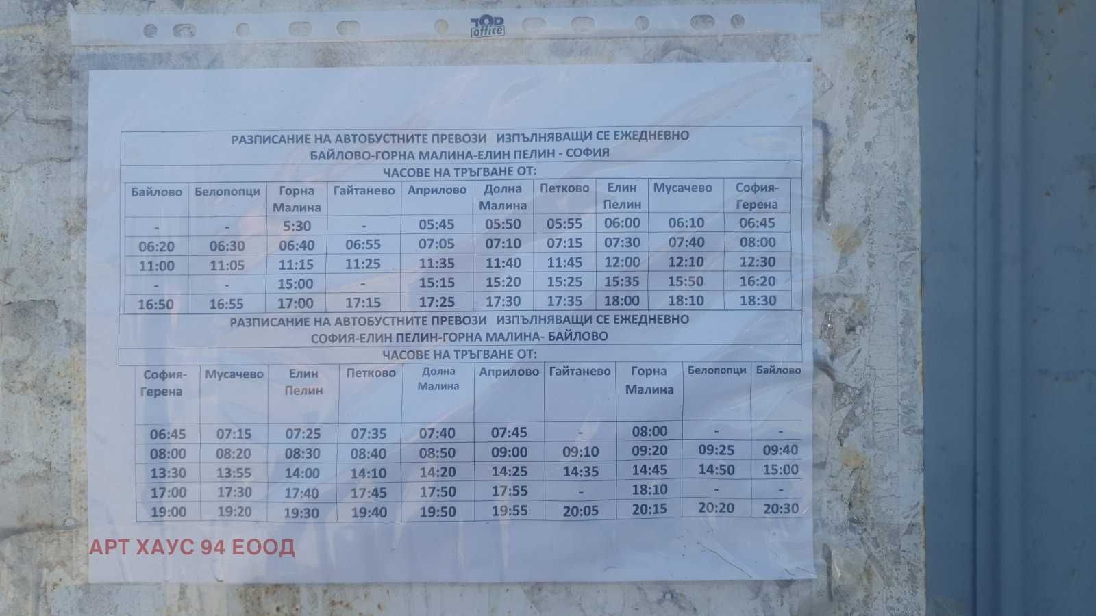 Продава ПАРЦЕЛ
област София, с. Горна Малина
с.Априлово
