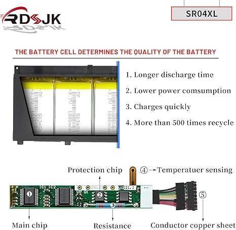 SR04XL Батерия за лаптоп HP от RDSJ