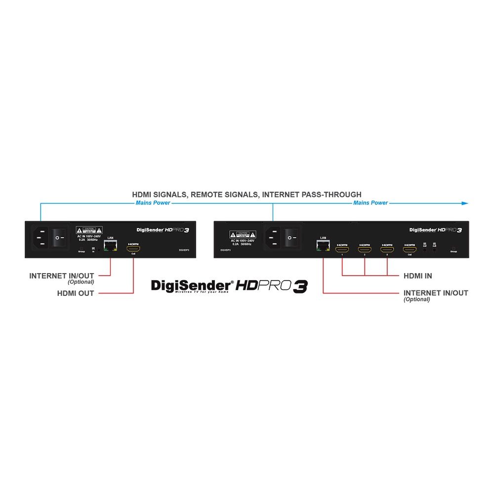 Transmițător HDMI Digisender DGHDP3 HD Pro3-Negru