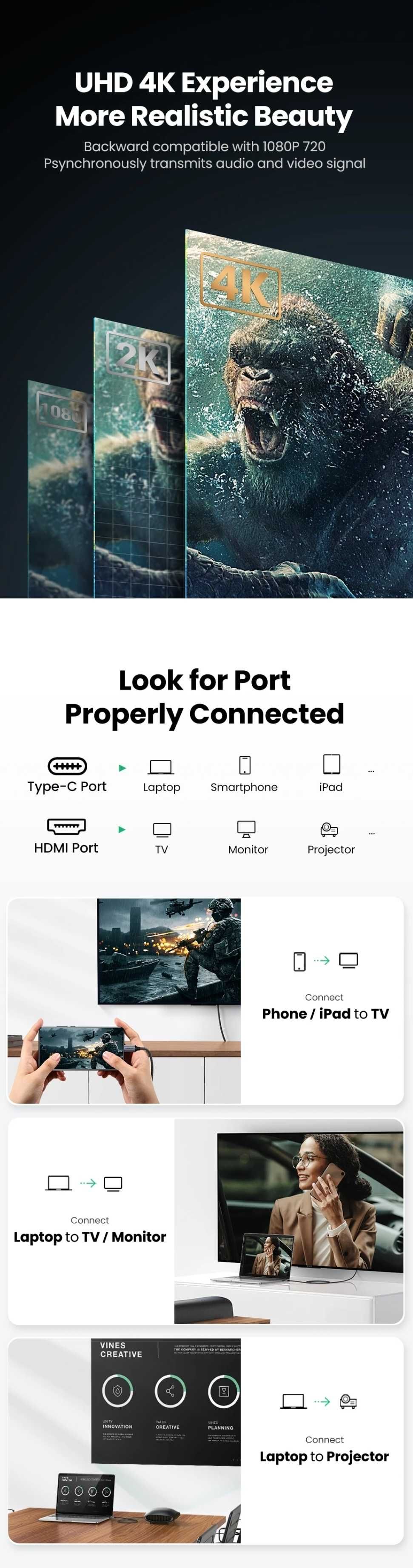 UGREEN Кабель 4K/60Hz 2K/120HZ 18Gbps USB-C to HDMI Cable for PS5 PS4