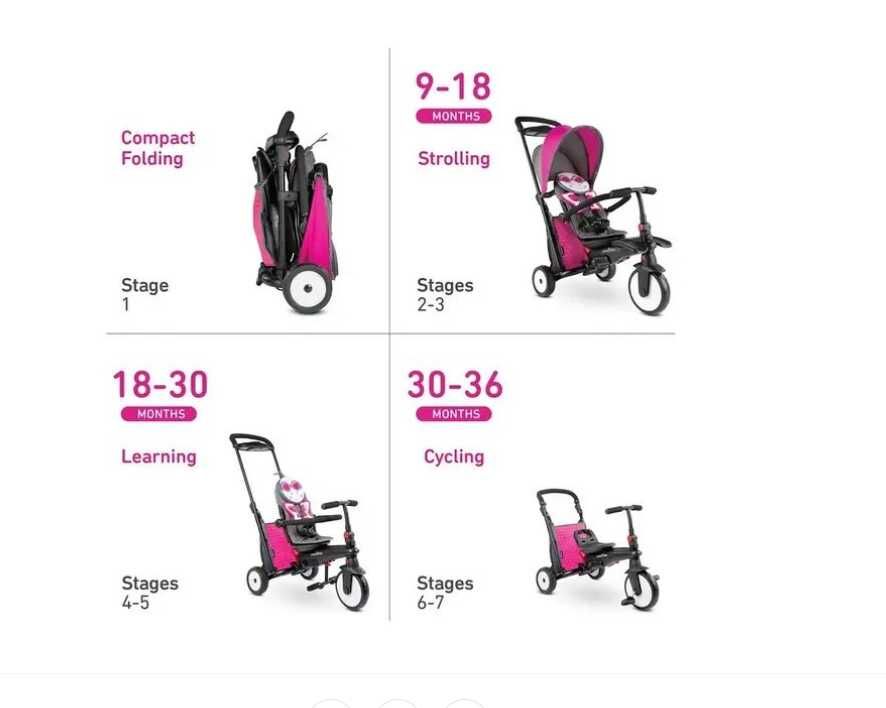 SmarTrike Str5 Butterfly 7 в 1 сгъваема триколка с родителски контрол