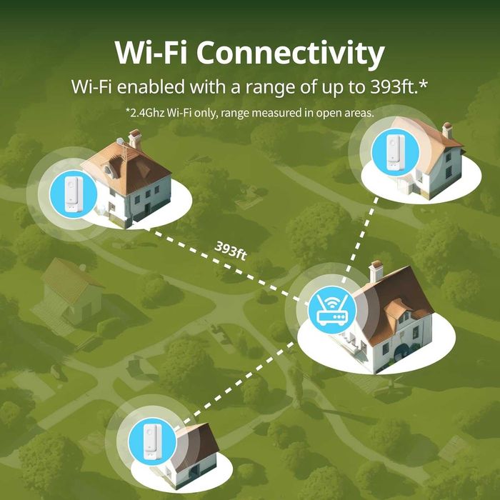 SwitchBot WiFi сензор за вода