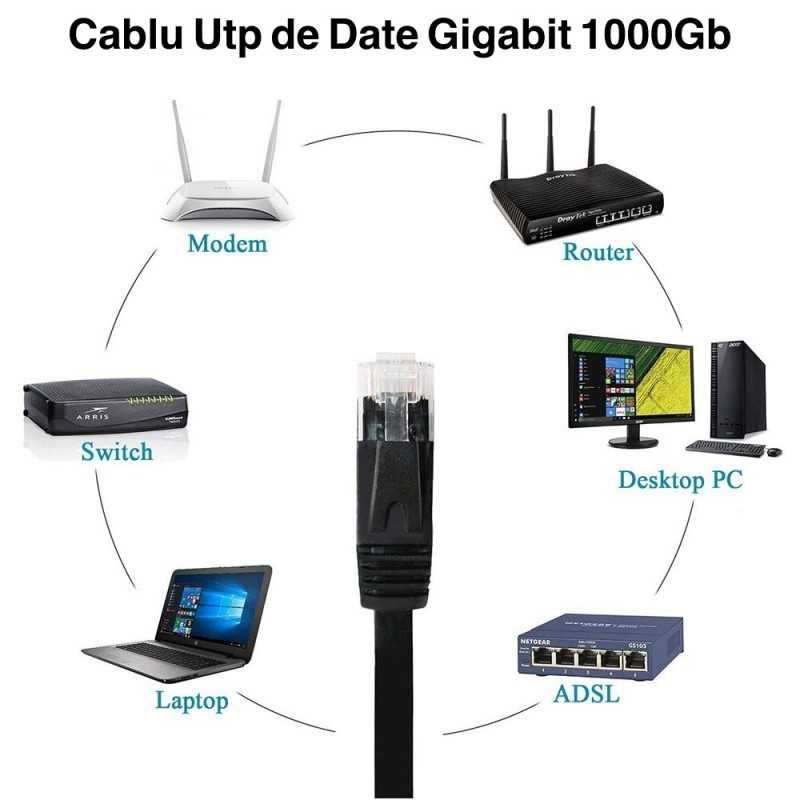 Cablu Utp Mufe 15M Cablu Gigabit UTP Cablu Utp Mufat 15M Cablu Net 15M