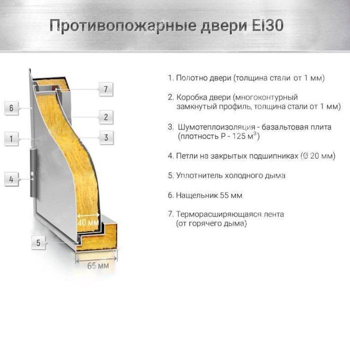 Антипожарный Двери в Ташкенте
